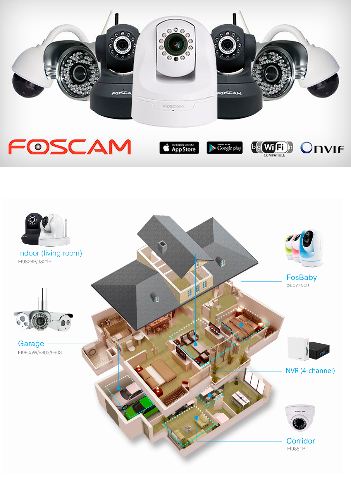 Foscam